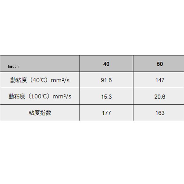 モティーズ Moty's エンジンオイル M111H 4輪用 化学合成油 50(15W50) 20リットル M111H-50-20L WO店_1