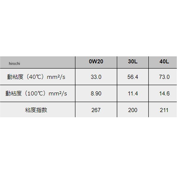 モティーズ Moty's エンジンオイル M112 4輪用 化学合成油 0W20 20リットル M112-0W20-20L WO店の通販はau PAY  マーケット - ヒロチー商事 - オイル・添加剤