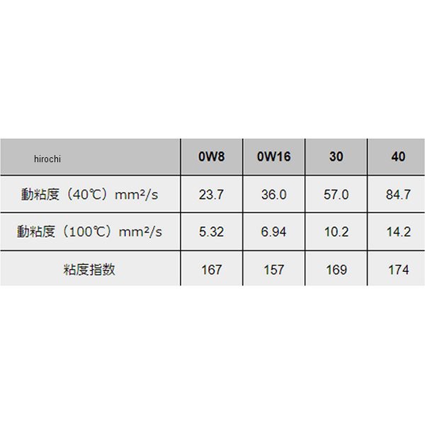 モティーズ Moty's エンジンオイル M113 4輪用 化学合成油 0W8 20リットル M113-0W8-20L WO店の通販はau PAY  マーケット - ヒロチー商事 - カー用品・バイク用品