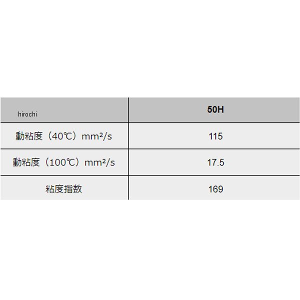 モティーズ Moty's エンジンオイル M119 4輪用 化学合成油 50H(SAE50) 20リットル M119-50H-20L  WO店の通販はau PAY マーケット - ヒロチー商事 | au PAY マーケット－通販サイト