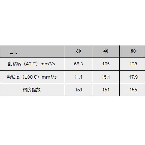 モティーズ Moty's 4st エンジンオイル M151 化学合成油 50(15W50) 20リットル M151-50-20L WO店の通販はau  PAY マーケット - ヒロチー商事 | au PAY マーケット－通販サイト