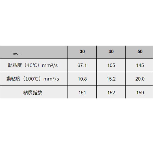 モティーズ Moty's 4st エンジンオイル M151H 化学合成油 40(10W40) 20リットル M151H-40-20L  WO店の通販はau PAY マーケット - ヒロチー商事 | au PAY マーケット－通販サイト