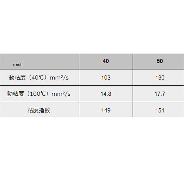 モティーズ Moty's 4st エンジンオイル M152 化学合成油 40(10W40) 20リットル M152-40-20L WO店の通販はau  PAY マーケット - ヒロチー商事 | au PAY マーケット－通販サイト