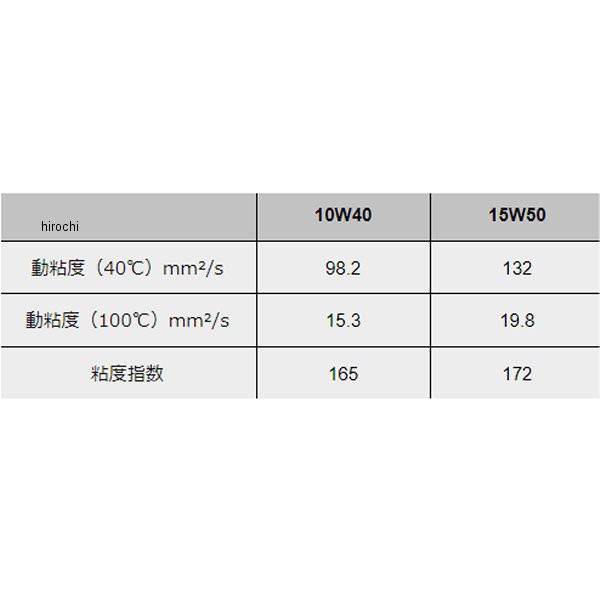 モティーズ Moty's エンジンオイル M216 4輪用 特殊鉱物油 10W40 4リットル M216-10W40-4L WO店の通販はau PAY  マーケット - ヒロチー商事 - オイル・添加剤