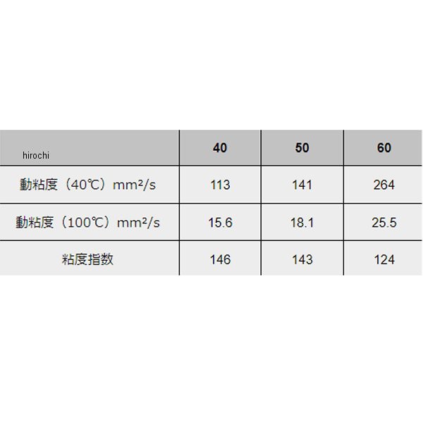 モティーズ Moty's エンジンオイル M219 4輪用 特殊鉱物油 50(20W50) 20リットル M219-50-20L WO店の通販はau  PAY マーケット - ヒロチー商事 | au PAY マーケット－通販サイト