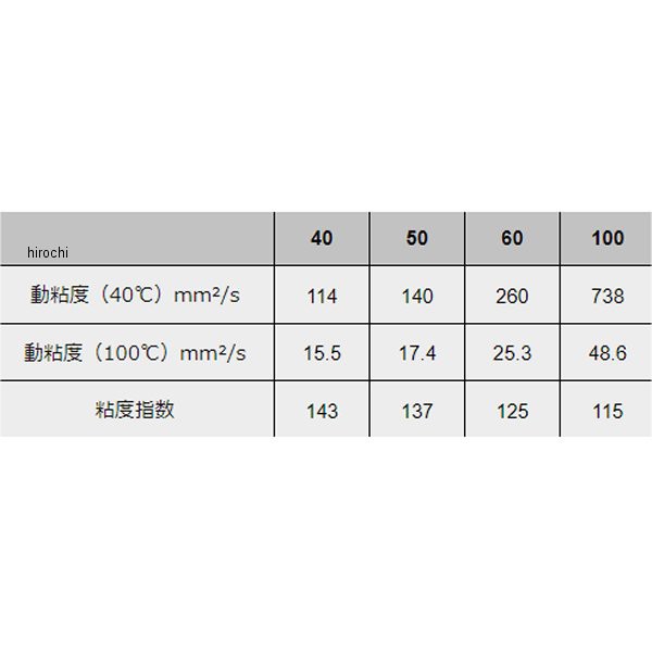 モティーズ Moty's 4st エンジンオイル M259 特殊鉱物油 60(20W60) 20リットル M259-60-20L WO店の通販はau  PAY マーケット - ヒロチー商事 | au PAY マーケット－通販サイト