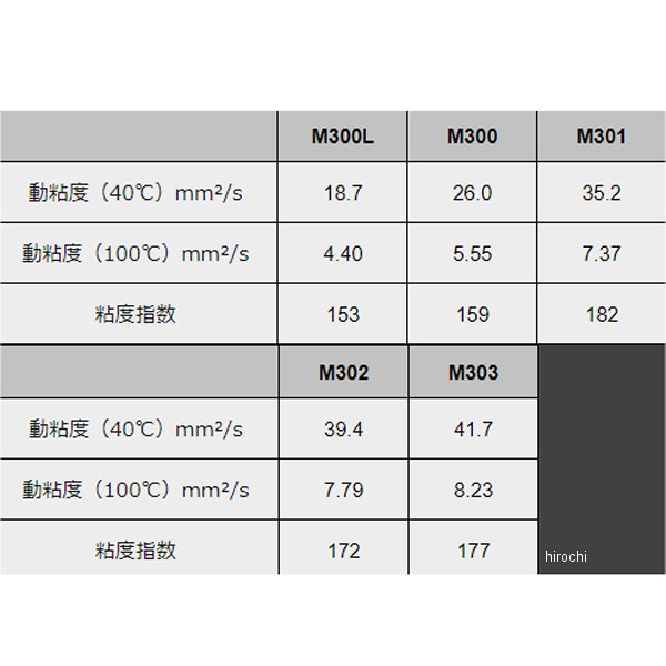 モティーズ Moty's トランスミッションフルード ATF M300 20リットル M300-20L WO店