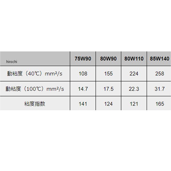 モティーズ Moty's ギヤオイル M407 化学合成油 75W90 4リットル M407-75W90-4L WO店_1