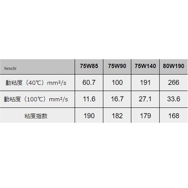 モティーズ Moty's ギヤオイル M408 化学合成油 75W90 20リットル M408