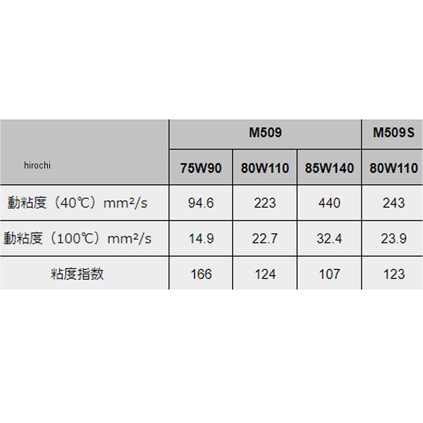 モティーズ Moty's ギヤオイル M509 特殊鉱物油 85W140 4リットル M509-85W140-4L WO店_1