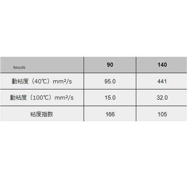モティーズ Moty's ギヤオイル M509X 特殊鉱物油 90 4リットル M509X