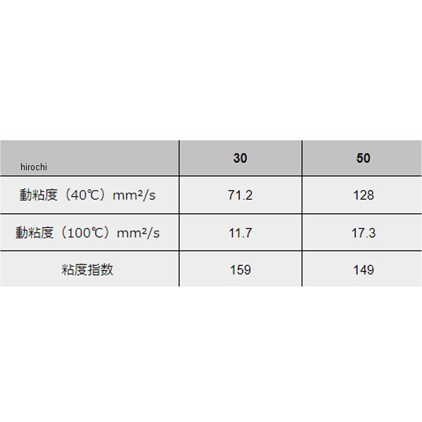 モティーズ Moty's エンジンオイル M999 4輪用 化学合成油 50(15W50) 4リットル M999-50-4L WO店