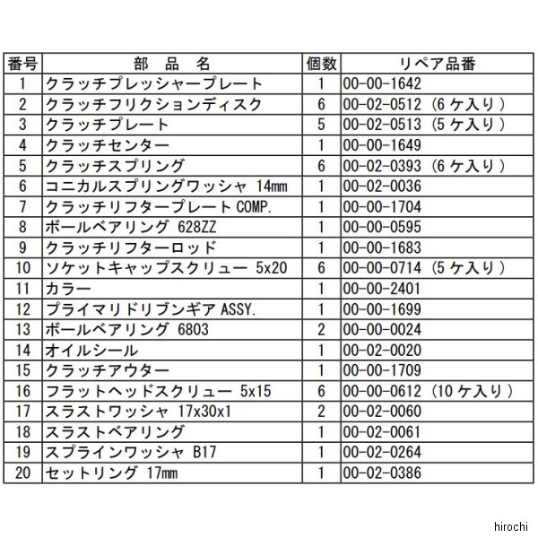えこ スマートセンサ リニア近接タイプ【ZX-E】 | オムロン | MISUMI