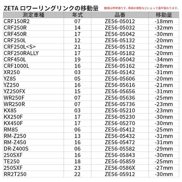 ジータ ZETA ロワーリング 24年 ハスクバーナ TE、FE H-ブルー ZE56-05869 WO店_3