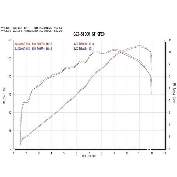 アールズギア r's gear スリップオンマフラー GTスペック 22年-24年 GSX-S1000GT チタンポリッシュ GS19-T3ST WO店