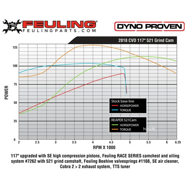 FEULING フューリング 521 リーパーチェーンカムシャフト 17年以降 M8 1346 WO店_2