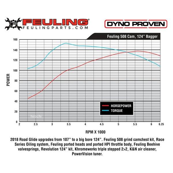 FEULING フューリング 508 リーパーチェーンカムシャフト 17年以降 M8 1349 WO店_2