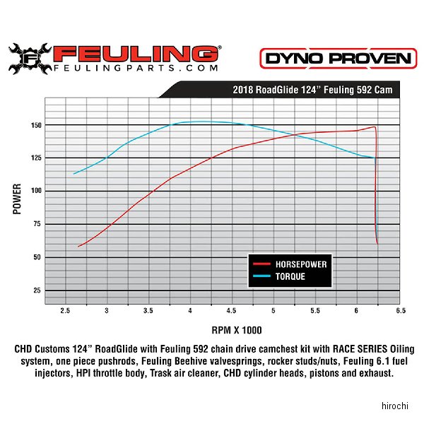フューリング FEULING レースシリーズ 592 リーパー カムチェストキット 17年- 水冷M8 033737 WO店_3