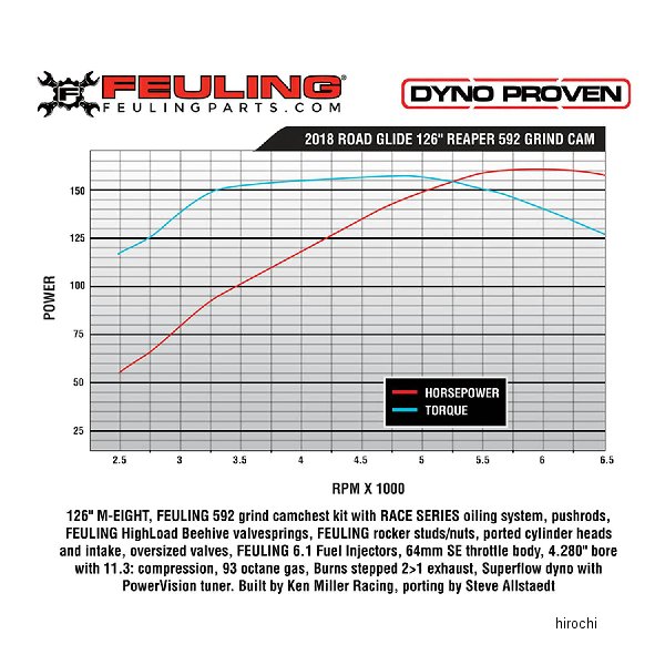 フューリング FEULING レースシリーズ 592 リーパー カムチェストキット 17年- 水冷M8 033737 WO店_4