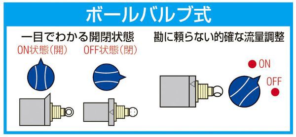 ボールバルブ式デジタルゲージマニホールドキ 000012287588 WO店