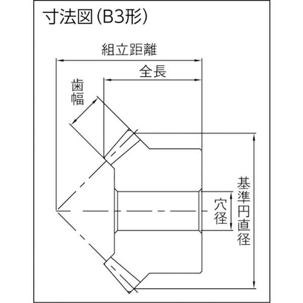 SM320 小原歯車工業(株) KHK マイタ SM3-20 WO店の通販はau PAY