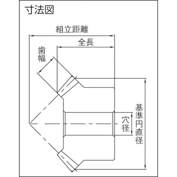 SUM2.525 小原歯車工業(株) KHK ステンレスマイタSUM2.5-25 SUM2-5-25