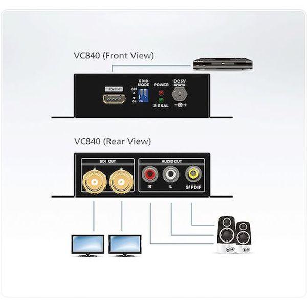ATENジャパン(株) ATEN ビデオ変換器 HDMI to 3G/HD/SD-SDIタイプ VC840-TN WO店_3