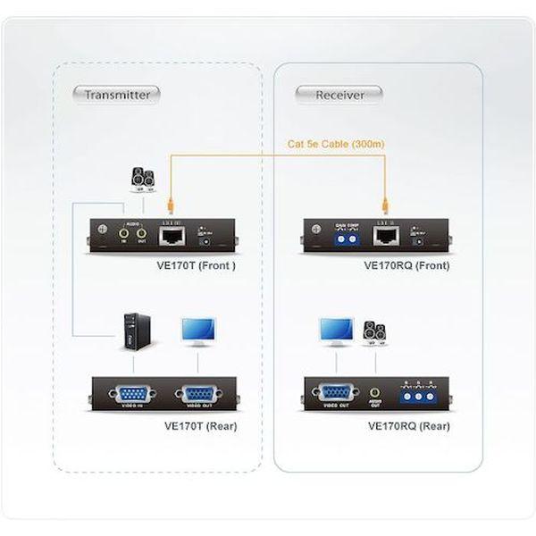 ATENジャパン(株) ATEN ビデオ延長器 VGA / Cat5 VE170-TN WO店_1