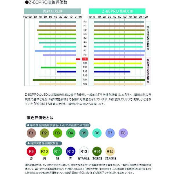Z80PRO2B  山田照明(株) 山田 LEDデスクライト Z80PRO2B-TN WO店_1