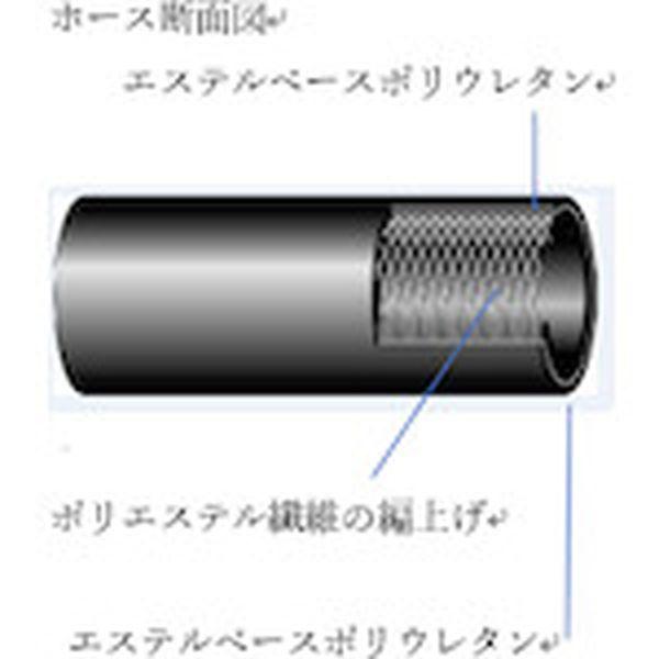 199581230 セインジャパン(株) セイン アンチ・スパークストレートブレードホース 8×12mm 50m 199581230-TN WO店_2