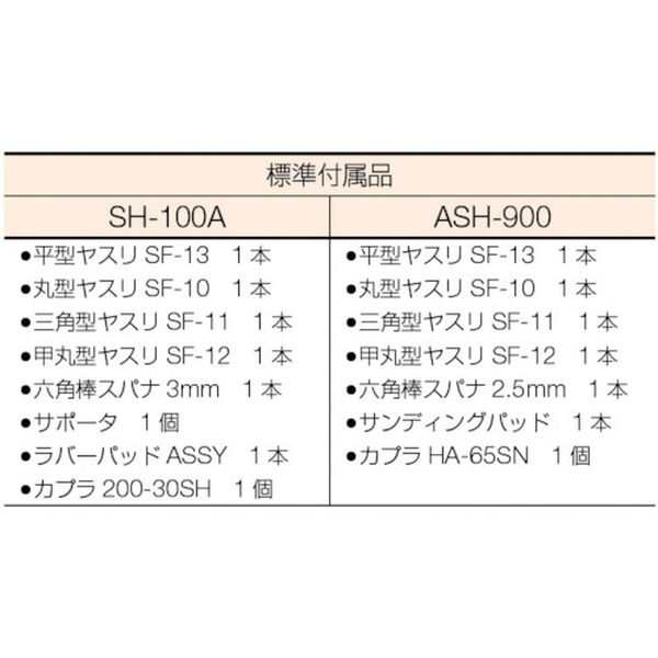 ASH900 日東工器(株) 日東工器 スーパーハンド(39148) ASH-900 WO店の通販はau PAY マーケット - ヒロチー商事 |  au PAY マーケット－通販サイト