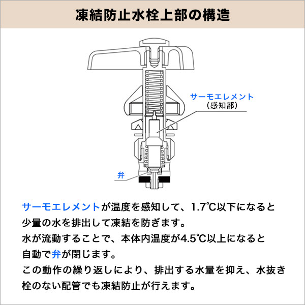 カギ式カラー万能ホーム二口水栓 凍結防止つき レトロ 704 145 13 L113 5 給水芯から下へ45mm 吐水口 の通販はau Pay マーケット 個性派水回りショップ パパサラダ