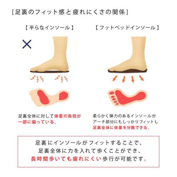 【ポイント10倍UP！5月1日23:59まで】 スニーカー シューズ 厚底 レディース メンズ リゲッタカヌー RegettaCanoe CJAB-004 アボット レースアップ シューズ 履きやすい 歩きやすい ユニセックス_10
