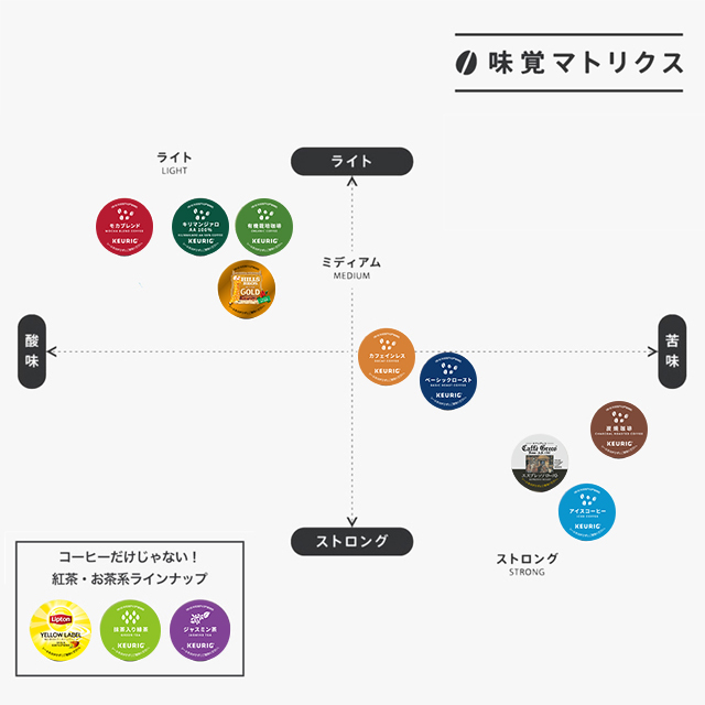 KEURIG K-Cup キューリグ Kカップ レギュラーコーヒー＆ティー コーヒーメーカー 専用カプセル ８箱セット_4