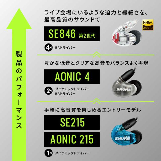 SHURE　イヤホン カナル型 AONIC215 クリア [φ3.5mm ミニプラグ]　SE215DYCL+UNI-A_7