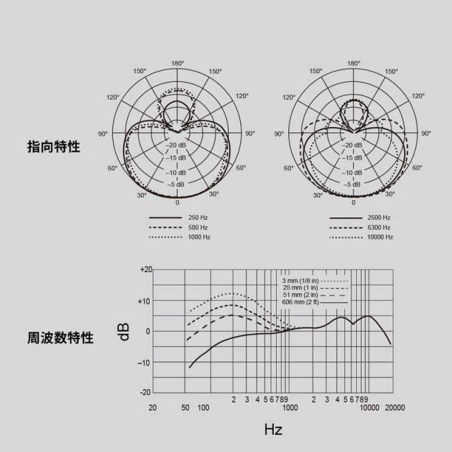 SHURE　ボーカル用スーパーカーディオイド・ダイナミックマイクロホン　BETA 58A-J_6