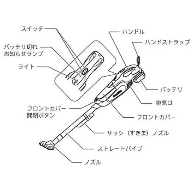 マキタ　掃除機 スティッククリーナー 紙パック式 14.4V 紙パック式 コードレス　CL142FD-RFW_1