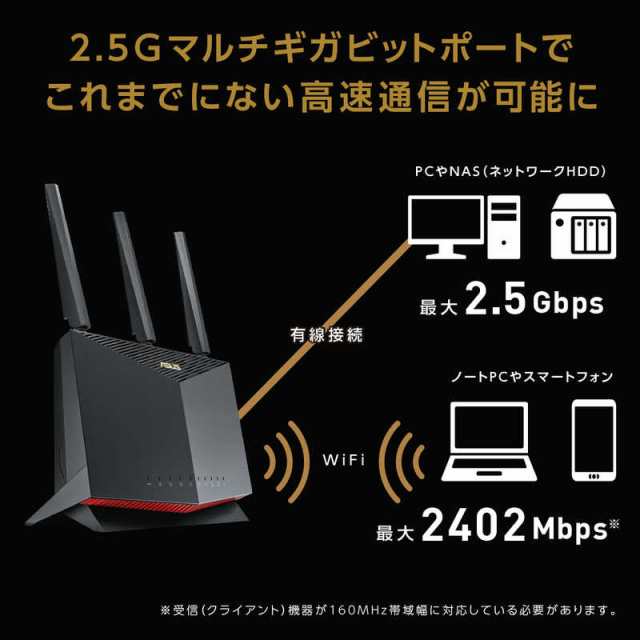 ASUS エイスース　RTシリーズ AX86U PRO(AX5700 デュアルバンド 5GHz 4804 Mbps、2.4GHz 861Mbps、最大5700 Mbps) ［Wi-Fi 6(ax) /IPv6対