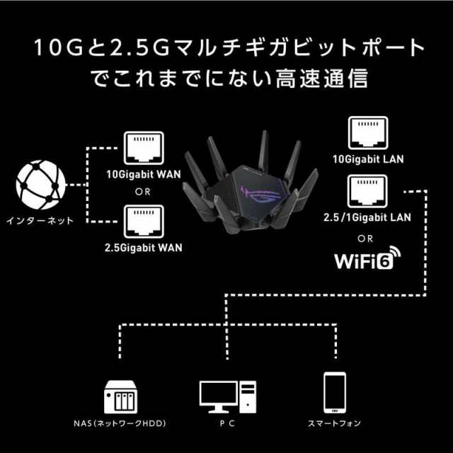 ティーピーリンクジャパン WiFi6 4804 1148Mbps AX6000 メッシュWiFi OneMesh対応 USB3.0 ARCHER AX80