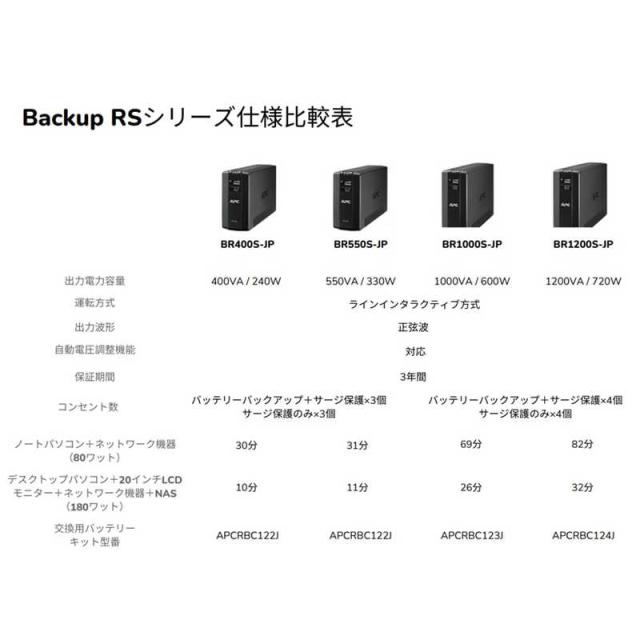 シュナイダーエレクトリック　APC RS 400VA Sinewave Battery Backup 100V　BR400S-JP_9