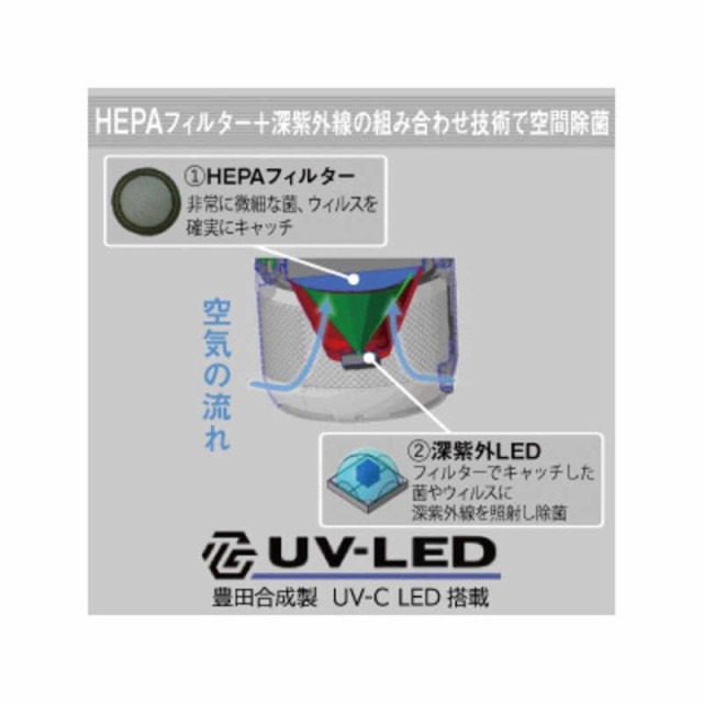 豊田合成　空気清浄機 UVC空間除菌装置 適用畳数 8畳　TG009CA00A｜au PAY マーケット