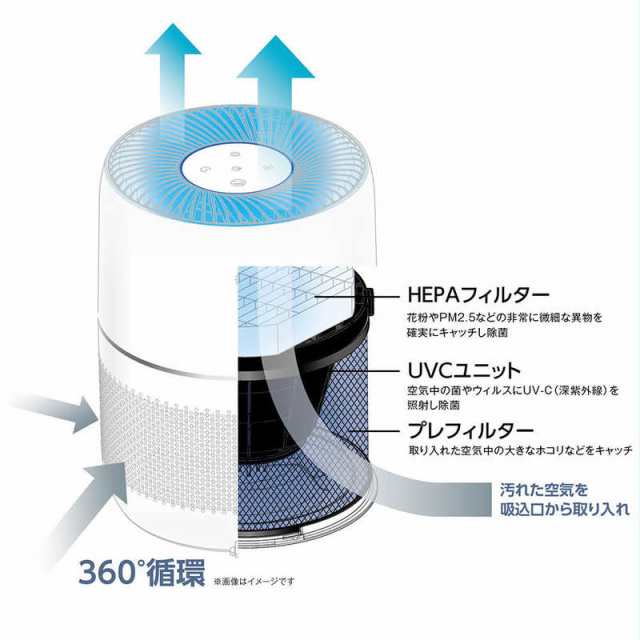 豊田合成 空気清浄機 UVC空間除菌装置 適用畳数 8畳 TG009CA00Aの通販