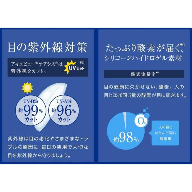 ジョンソン＆ジョンソン　(度あり/-11.00) (4箱セット) アキュビュー オアシス (BC8.4/DIA14.0)_3
