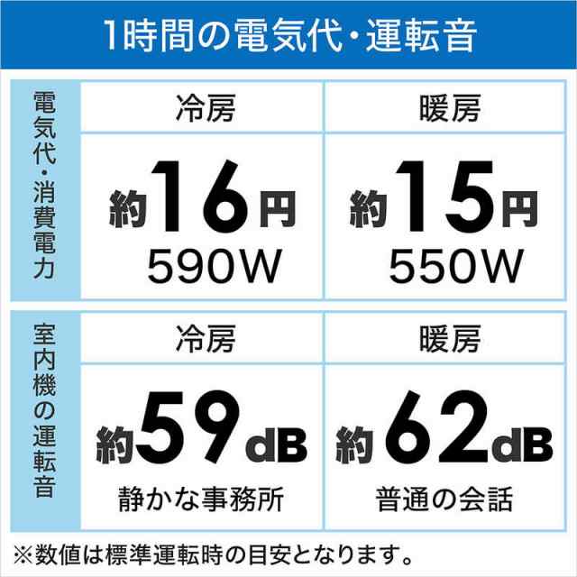 標準取付工事費込）シャープ SHARP エアコン 6畳用 プラズマクラスター