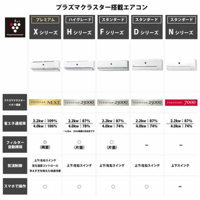 標準取付工事費込）シャープ SHARP エアコン 6畳用 プラズマクラスター