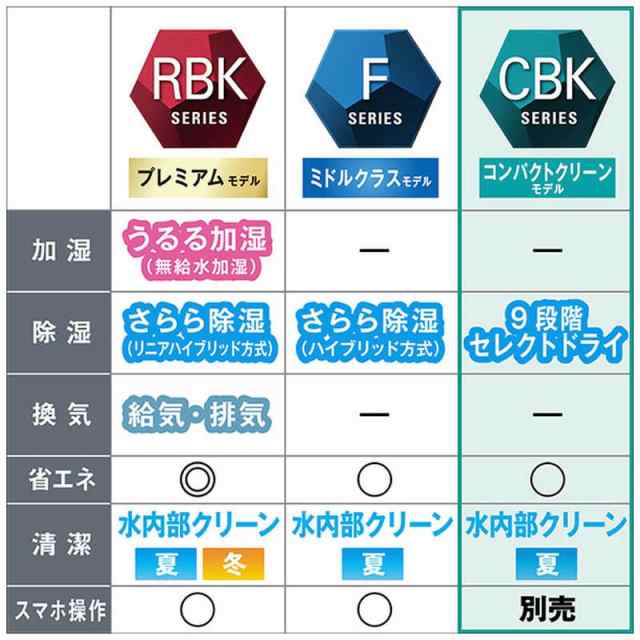 ダイキン 14畳 自動フィルターお掃除機能付 - 季節、空調家電