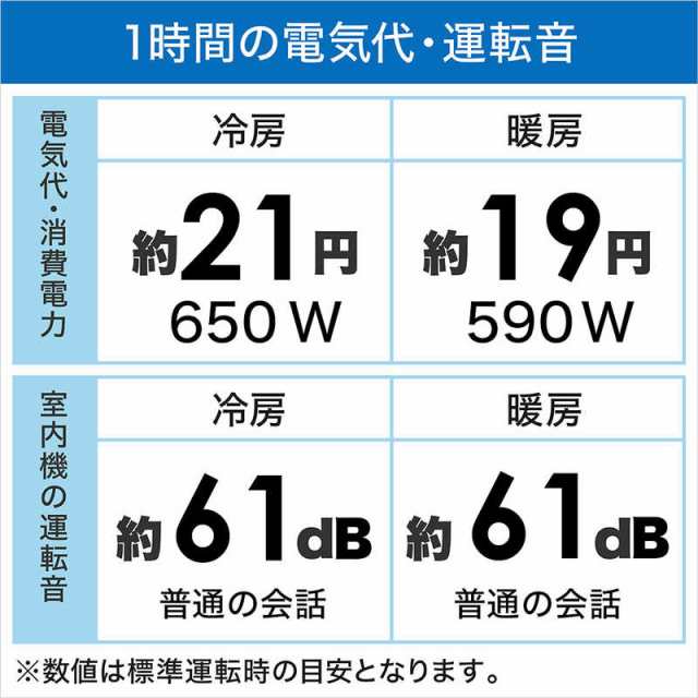 標準取付工事費込）ダイキン DAIKIN エアコン risora リソラ SX