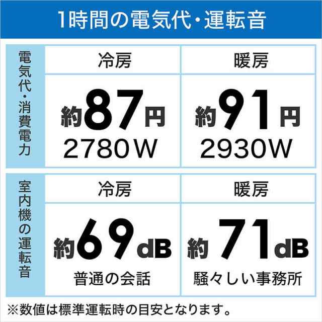 標準取付工事費込）日立 HITACHI エアコン 23畳用 白くまくん DBK