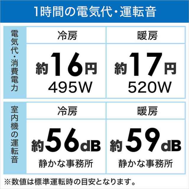 標準取付工事費込）富士通ゼネラル FUJITSU GENERAL エアコン 8畳用