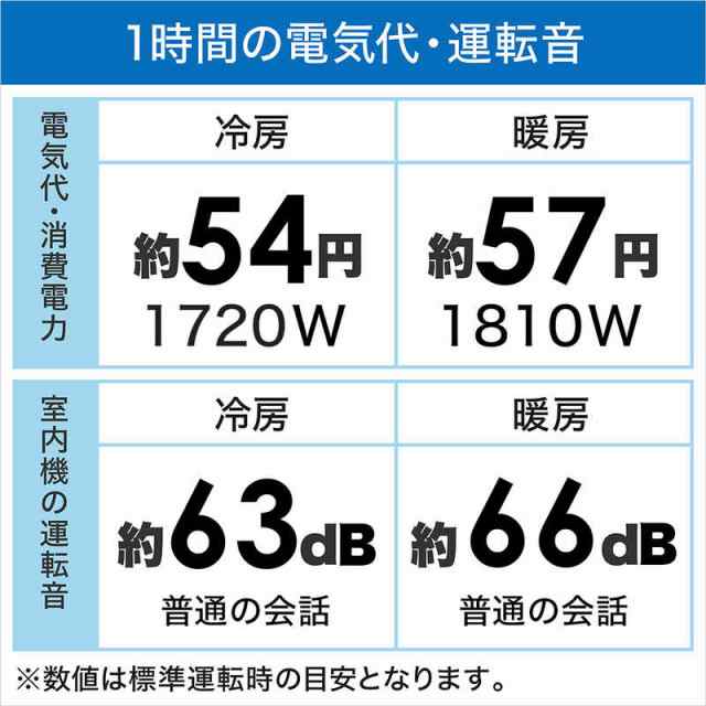 標準取付工事費込）富士通ゼネラル FUJITSU GENERAL エアコン nocria